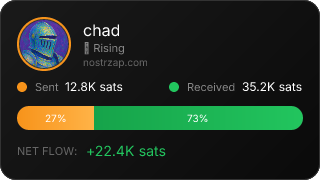 NostrZap Stats
