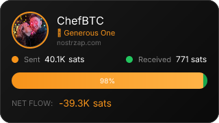 NostrZap Stats
