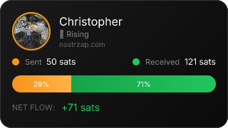 NostrZap Stats