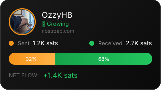 NostrZap Stats