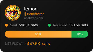 NostrZap Stats