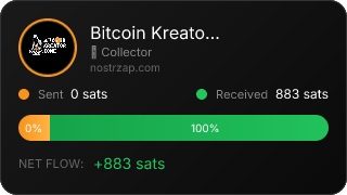 NostrZap Stats