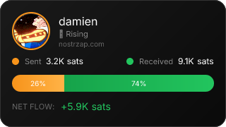 NostrZap Stats
