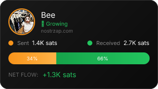 NostrZap Stats