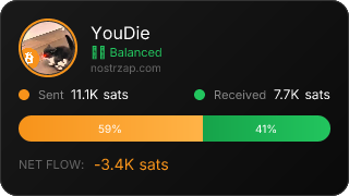 NostrZap Stats