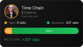 NostrZap Stats