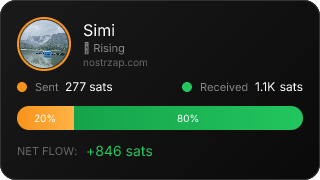 NostrZap Stats