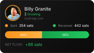 NostrZap Stats
