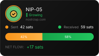 NostrZap Stats