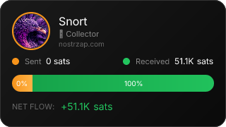 NostrZap Stats