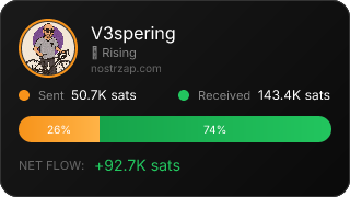 NostrZap Stats