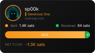 NostrZap Stats