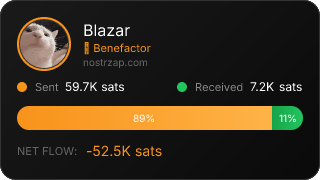 NostrZap Stats