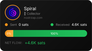 NostrZap Stats