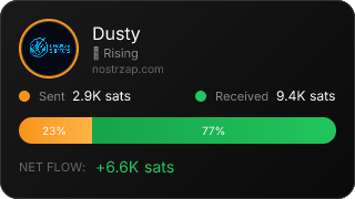 NostrZap Stats