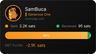 NostrZap Stats