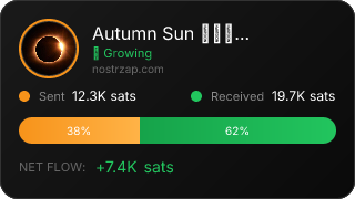 NostrZap stats badge