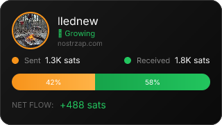 NostrZap Stats
