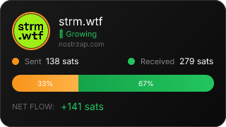 NostrZap Stats