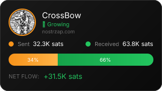 NostrZap Stats