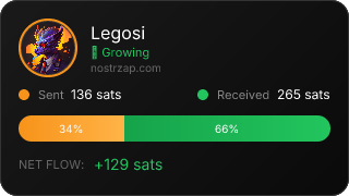 NostrZap Stats