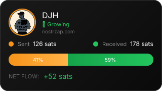 NostrZap Stats