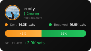 NostrZap Stats