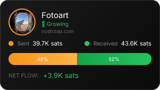 NostrZap Stats