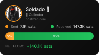 NostrZap Stats