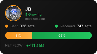 NostrZap Stats