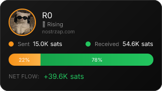 NostrZap Stats
