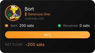 NostrZap Stats