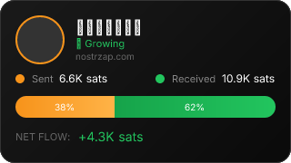 NostrZap Stats