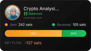 NostrZap Stats