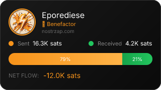 NostrZap Stats