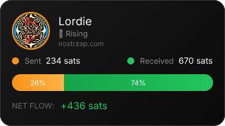 NostrZap Stats