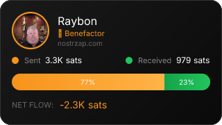 NostrZap stats badge