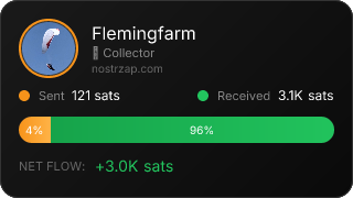NostrZap Stats
