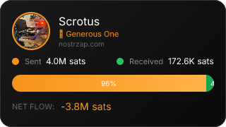 NostrZap Stats