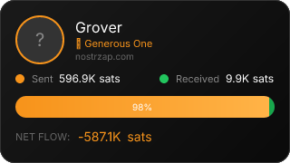 NostrZap Stats