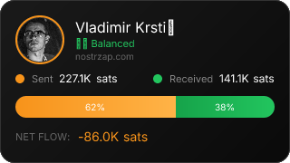 NostrZap Stats
