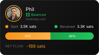 NostrZap Stats