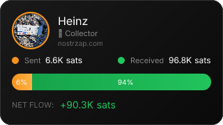 NostrZap Stats