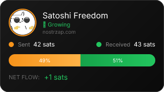 NostrZap Stats