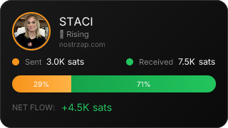 NostrZap Stats
