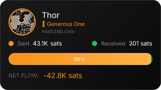 NostrZap Stats