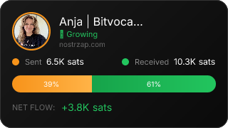 NostrZap Stats