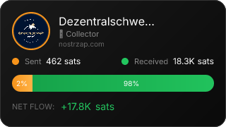 NostrZap Stats