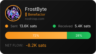 NostrZap Stats
