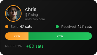 NostrZap Stats